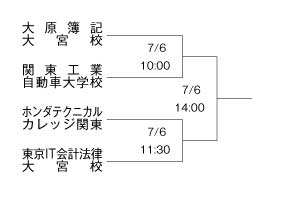 平成24年度全国専門学校サッカー選手権埼玉県大会 組み合わせ