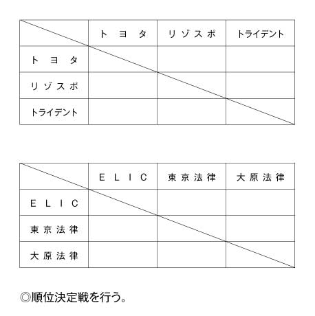 第17回全国専門学校バスケットボール選手権東海地区予選大会 組み合わせ