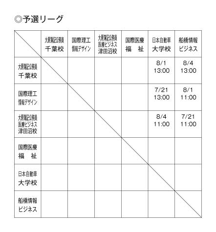 平成24年度全国専門学校サッカー選手権千葉県大会 組み合わせ1