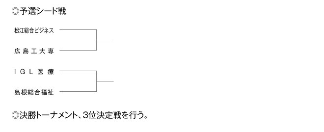 平成24年度全国専門学校バスケットボール選手権大会中国ブロック予選会 組み合わせ