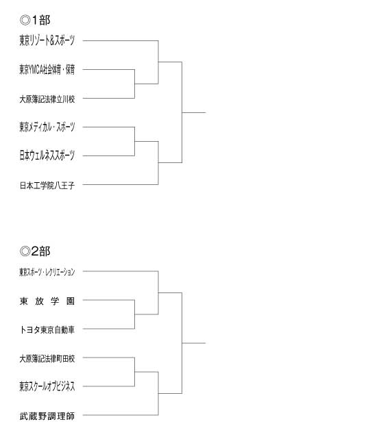 第31回東京都専門学校春季サッカー大会 組み合わせ