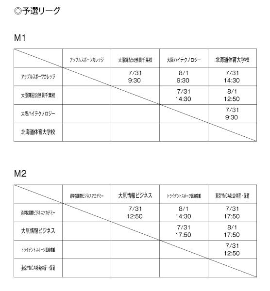 第17回全国専門学校バスケットボール選手権大会 組み合わせ1