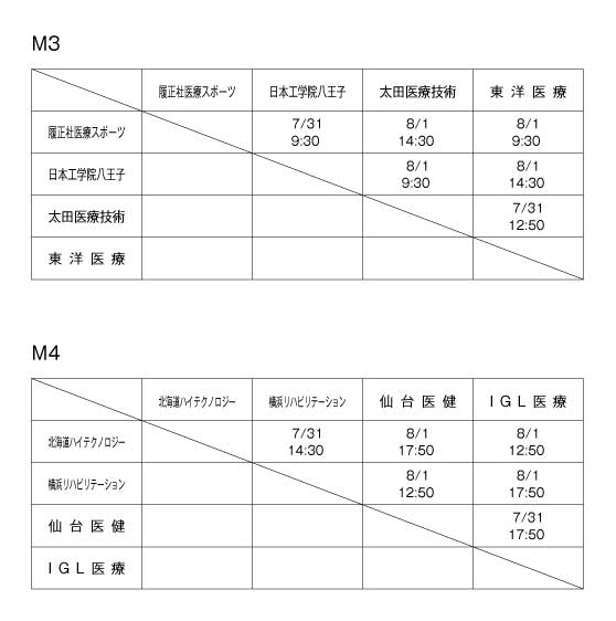 第17回全国専門学校バスケットボール選手権大会 組み合わせ2