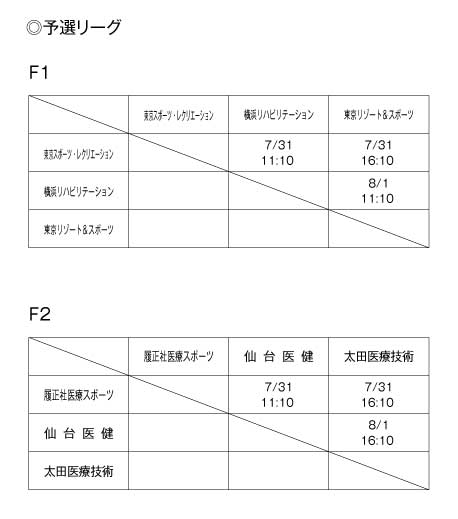 第17回全国専門学校バスケットボール選手権大会 組み合わせ1