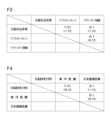 第17回全国専門学校バスケットボール選手権大会 組み合わせ2