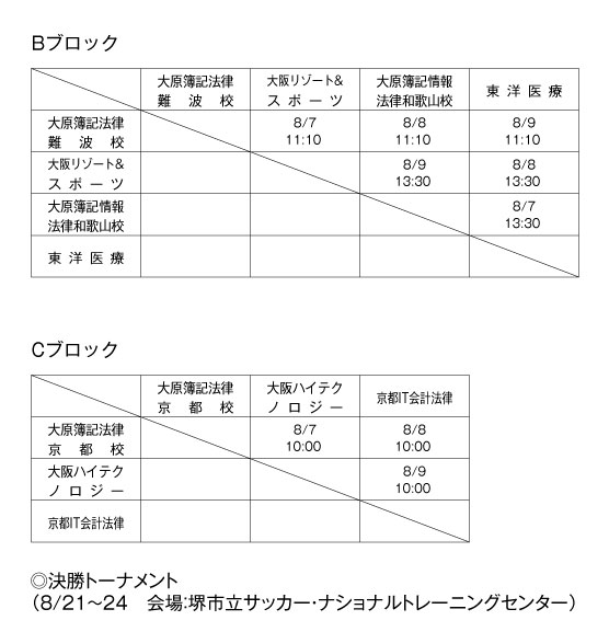 第22回関西専門学校サッカー選手権大会 組み合わせ2