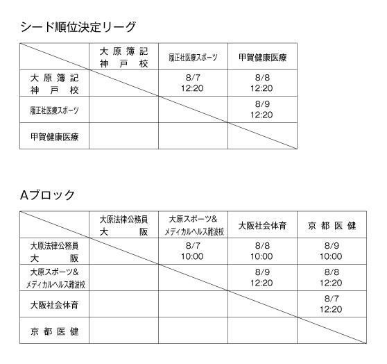 第22回関西専門学校サッカー選手権大会 組み合わせ1