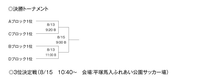 第21回神奈川県専門学校体育大会（サッカー） 組み合わせ3