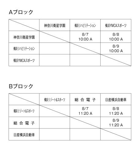 第21回神奈川県専門学校体育大会（サッカー） 組み合わせ1