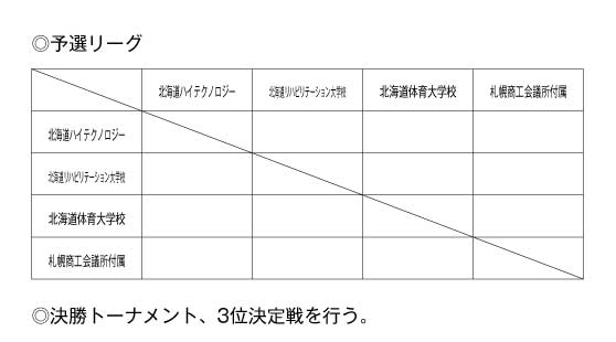 第21回全国専門学校バレーボール選手権大会北海道ブロック予選 組み合わせ