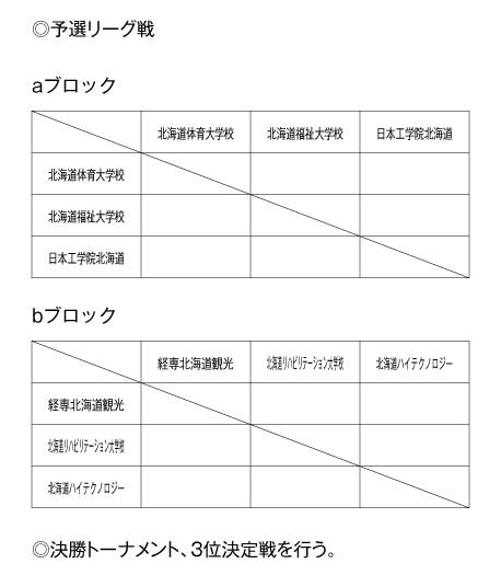 第21回全国専門学校バレーボール選手権大会北海道ブロック予選 組み合わせ