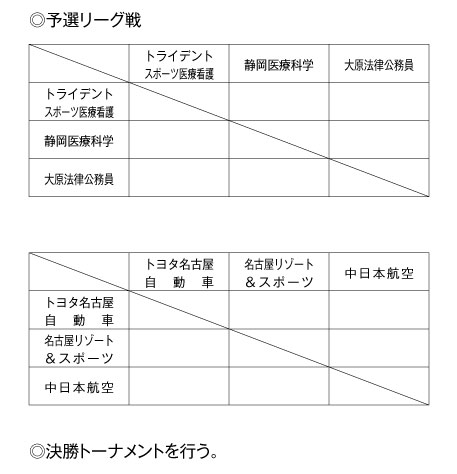 第21回全国専門学校バレーボール選手権大会東海ブロック予選 組み合わせ