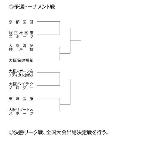 第21回全国専門学校バレーボール選手権大会関西ブロック予選 組み合わせ