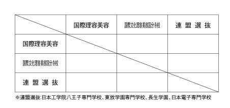 第36回東京都専門学校卓球選手権大会（団体戦） 組み合わせ