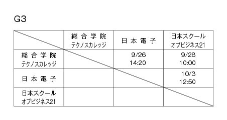 第31回東京都専門学校秋季サッカー大会（II部） 組み合わせ2