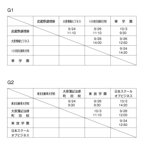 第31回東京都専門学校秋季サッカー大会（II部） 組み合わせ1