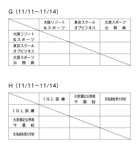 第22回全国専門学校サッカー選手権大会 組み合わせ4