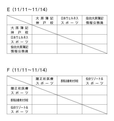 第22回全国専門学校サッカー選手権大会 組み合わせ3