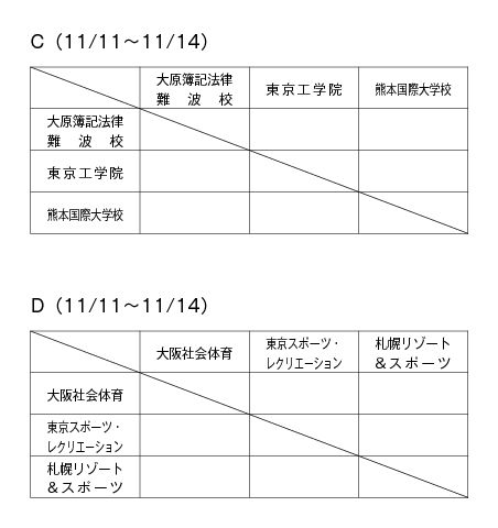 第22回全国専門学校サッカー選手権大会 組み合わせ2