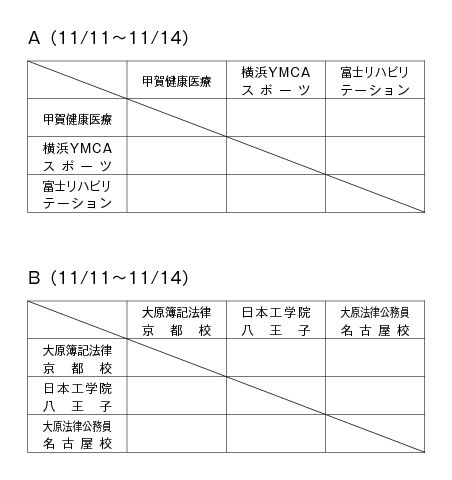 第22回全国専門学校サッカー選手権大会 組み合わせ1