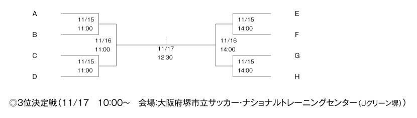 第22回全国専門学校サッカー選手権大会 組み合わせ5