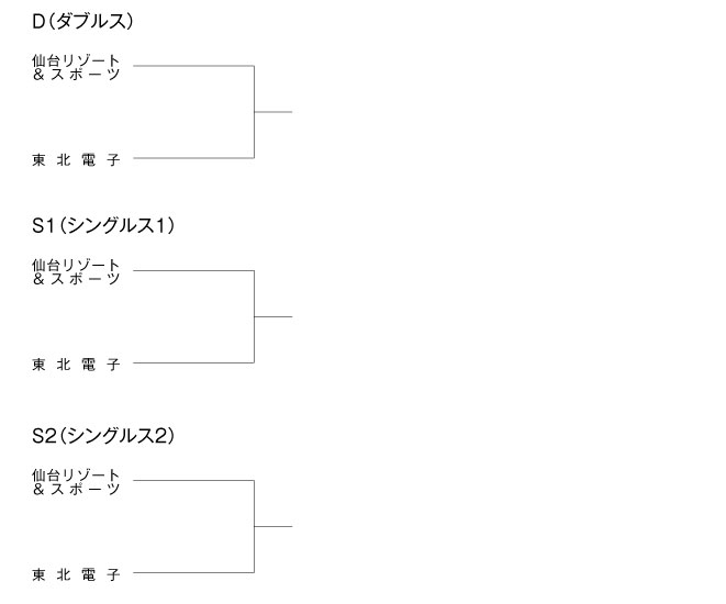 第12回全国専門学校テニス選手権東北ブロック大会（団体戦） 組み合わせ