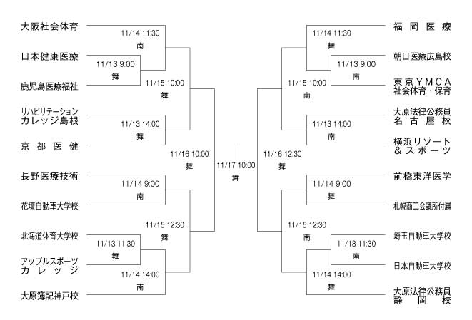 第24回全国専門学校軟式野球選手権大会 組み合わせ