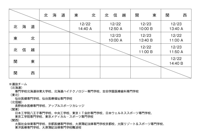 第19回全国専門学校バレーボール選抜優勝大会 組み合わせ