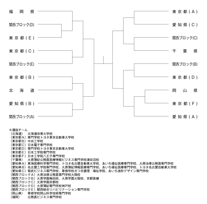 第28回全国専門学校卓球選手権大会（団体戦） 組み合わせ