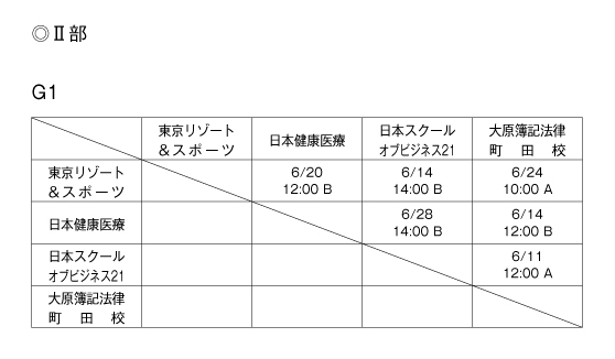 第32回東京都専門学校春季サッカー大会 組み合わせ2