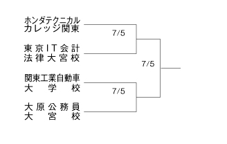 第23回全国専門学校サッカー選手権大会埼玉県予選 組み合わせ