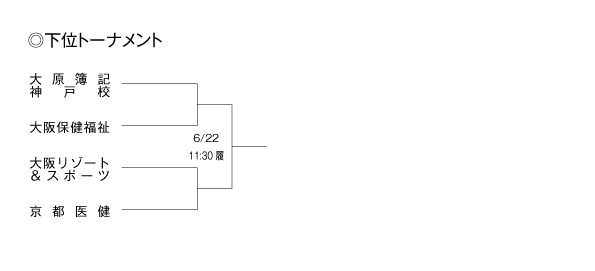 第18回全国専門学校バスケットボール選手権大会関西予選（第19回関西専門学校バスケットボール選手権大会） 組み合わせ2