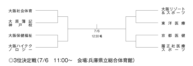 第18回全国専門学校バスケットボール選手権大会関西予選（第19回関西専門学校バスケットボール選手権大会） 組み合わせ1