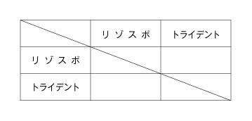 第18回全国専門学校バスケットボール選手権大会東海地区予選 組み合わせ