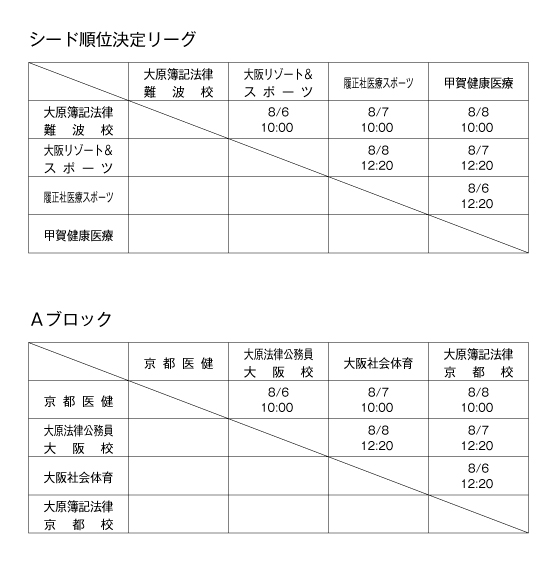 第23回全国専門学校サッカー選手権大会関西予選（第23回関西専門学校サッカー選手権大会） 組み合わせ1