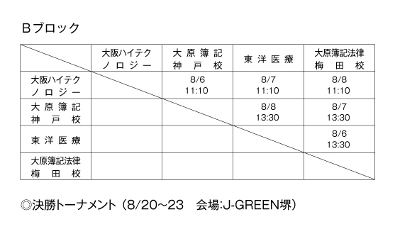 第23回全国専門学校サッカー選手権大会関西予選（第23回関西専門学校サッカー選手権大会） 組み合わせ2