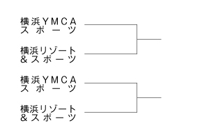 第23回全国専門学校サッカー選手権大会神奈川県予選 組み合わせ