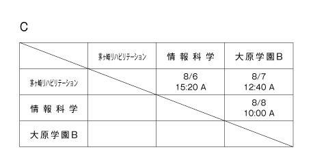 第22回神奈川県専門学校体育大会（サッカー） 組み合わせ2