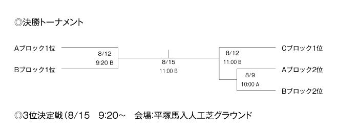 第22回神奈川県専門学校体育大会（サッカー） 組み合わせ3