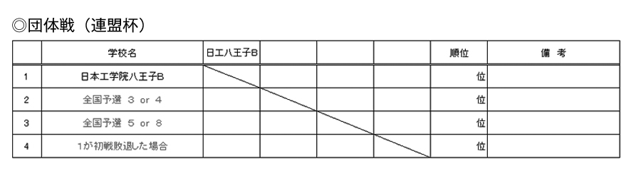 第31回東京都専門学校夏季総合テニス大会（団体戦） 組み合わせ2