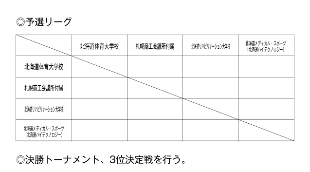 第22回全国専門学校バレーボール選手権大会北海道ブロック予選 組み合わせ