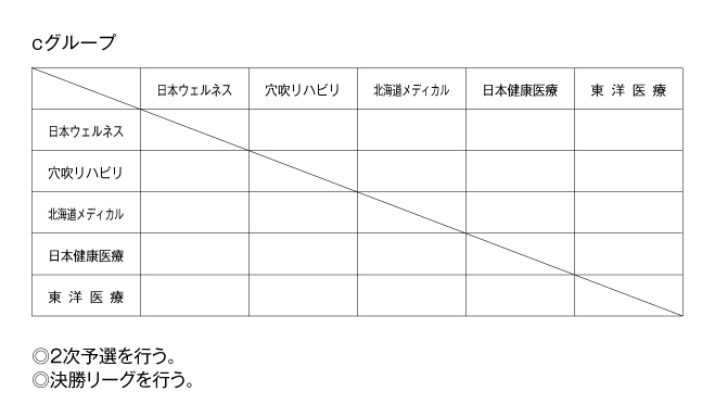 第22回全国専門学校バレーボール選手権大会 組み合わせ2