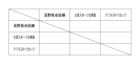 第22回全国専門学校バレーボール選手権大会北信越ブロック予選 組み合わせ