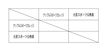 第22回全国専門学校バレーボール選手権大会北信越ブロック予選 組み合わせ