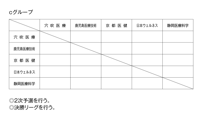 第22回全国専門学校バレーボール選手権大会 組み合わせ2