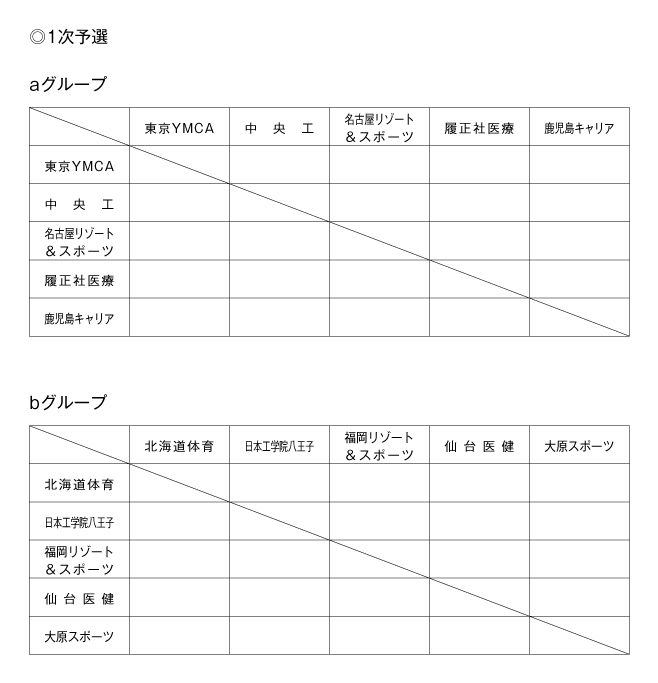 第22回全国専門学校バレーボール選手権大会 組み合わせ1