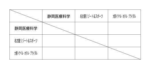 第22回全国専門学校バレーボール選手権大会東海ブロック予選 組み合わせ