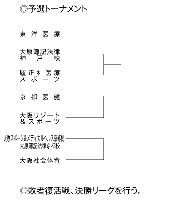 第22回全国専門学校バレーボール選手権大会関西ブロック予選 組み合わせ