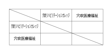 第22回全国専門学校バレーボール選手権大会中四国ブロック予選 組み合わせ