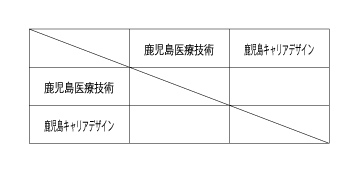 第22回全国専門学校バレーボール選手権大会九州ブロック予選 組み合わせ